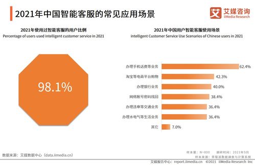 艾媒咨詢2021年中國智能客服滿意度調(diào)查報告 信息咨詢服務(wù)分析
